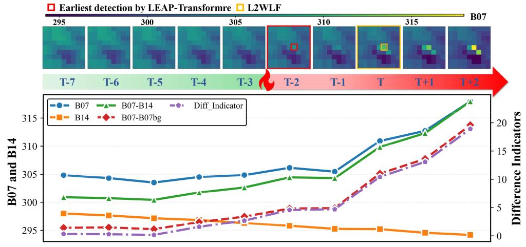 undefined undefined